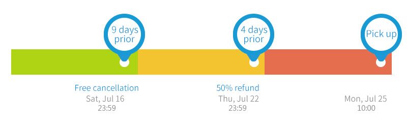 (Strict) Free cancellation 9 days before the pick-up time. Cancellation made before 4 days of the pick-up time will refund 50% of the rent fee. No refund within 3 days prior to the pick-up time.