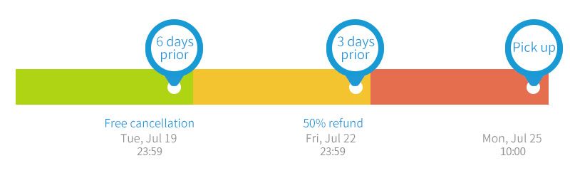 (一般的) 乗車日の 6 日まで取消し手数料無料 乗車日の 3 日までの取消しは 50％を返金いたします。それ以外は返金対応いたしかねます。 
